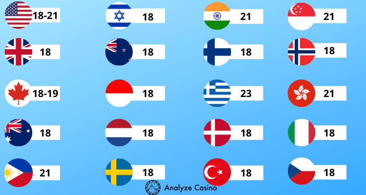 Gambling Age First 20 Countries