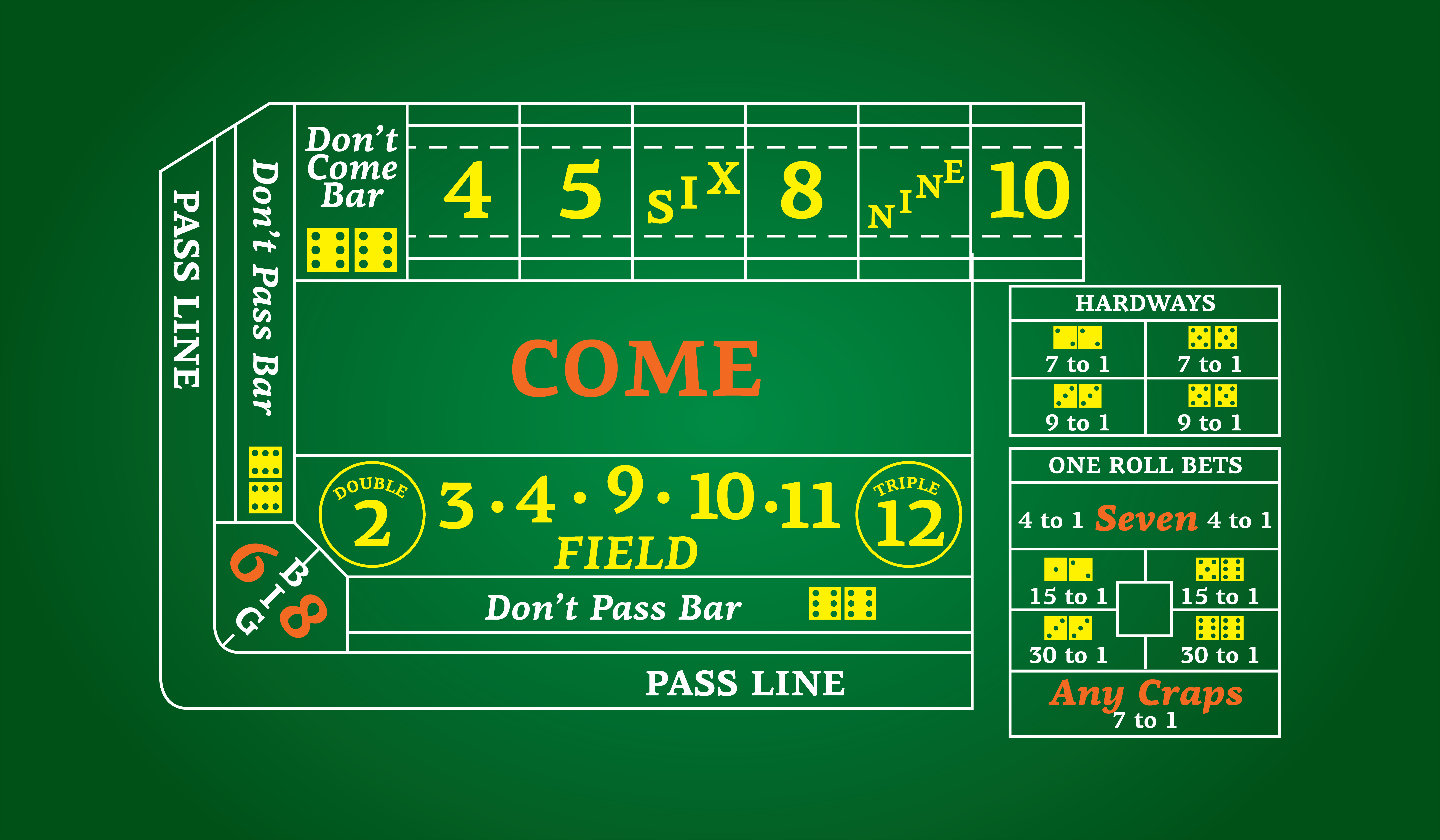 craps parlay image